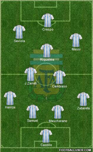 Argentina Formation 2019