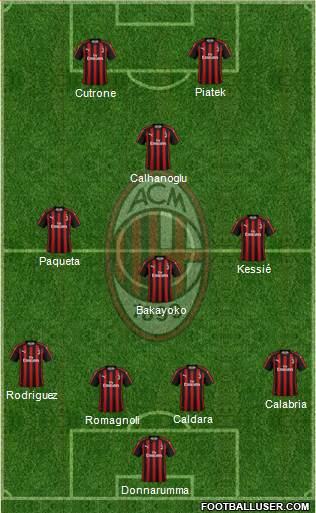 A.C. Milan Formation 2019