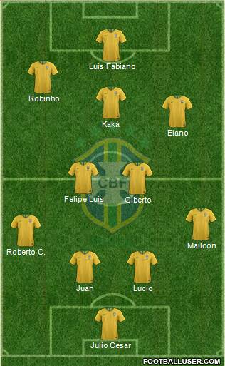 Brazil Formation 2019