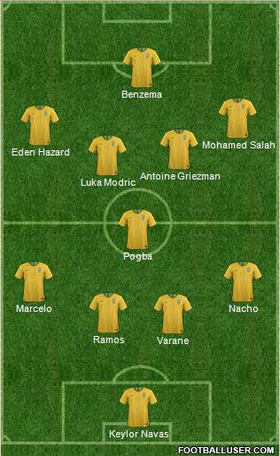 Champions League Team Formation 2019