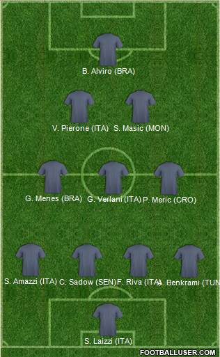 Champions League Team Formation 2019