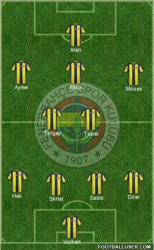 Fenerbahçe SK Formation 2019
