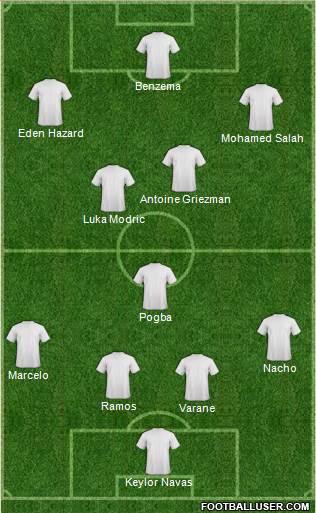 Champions League Team Formation 2019