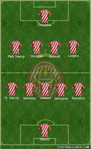 F.C. Girona Formation 2019