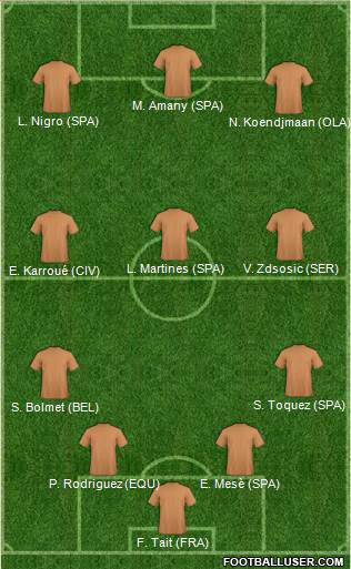 Champions League Team Formation 2019