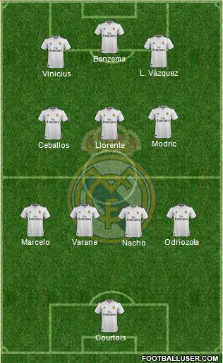 Real Madrid C.F. Formation 2019