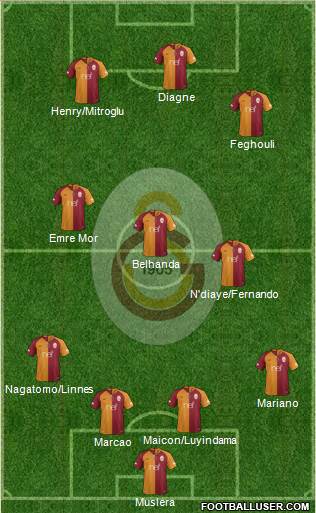 Galatasaray SK Formation 2019