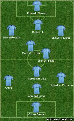 Manchester City Formation 2019