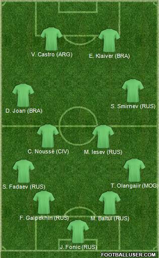 Champions League Team Formation 2019