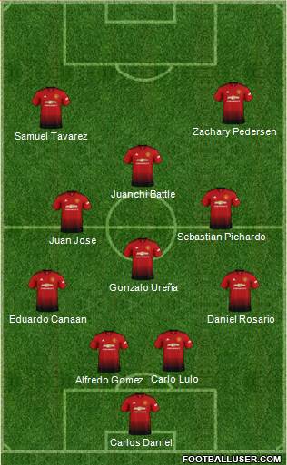 Manchester United Formation 2019