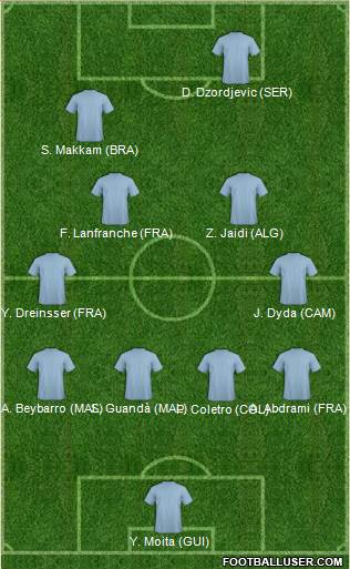 Champions League Team Formation 2019