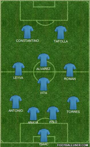 Champions League Team Formation 2019