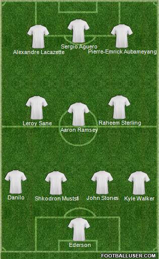 Football Manager Team Formation 2019