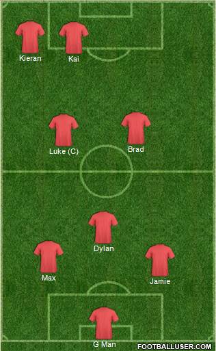 Dream Team Formation 2019