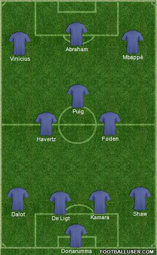 Dream Team Formation 2019