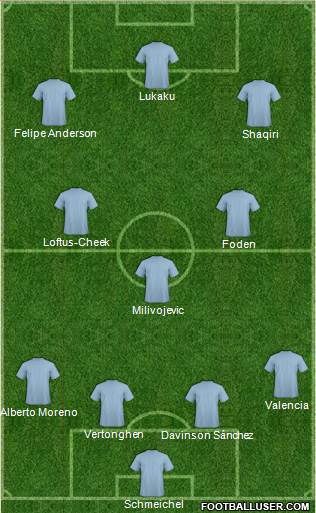 Fifa Team Formation 2019