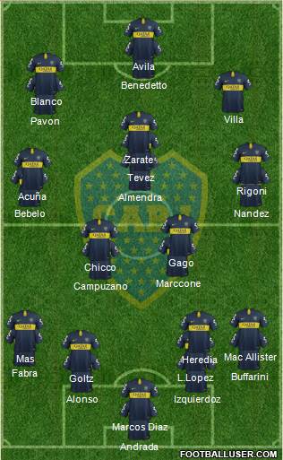 Boca Juniors Formation 2019