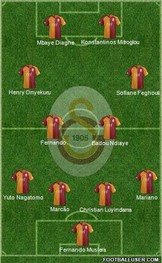 Galatasaray SK Formation 2019