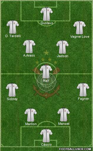 SC Corinthians Paulista Formation 2019
