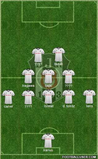 Besiktas JK Formation 2019