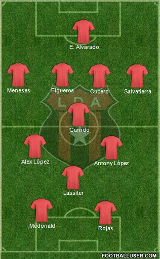 Liga Deportiva Alajuelense Formation 2019