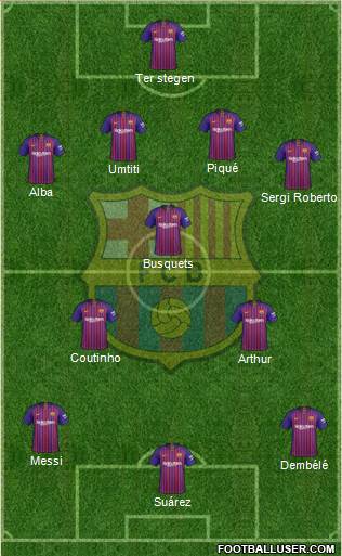 F.C. Barcelona Formation 2019