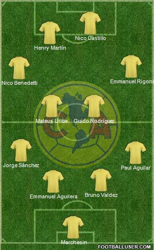 Club América Coapa Formation 2019