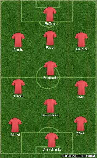 Dream Team Formation 2019