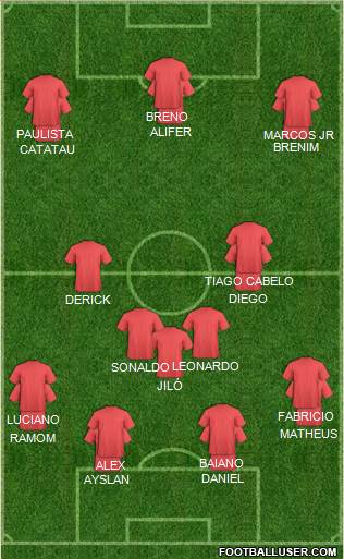 Fifa Team Formation 2019