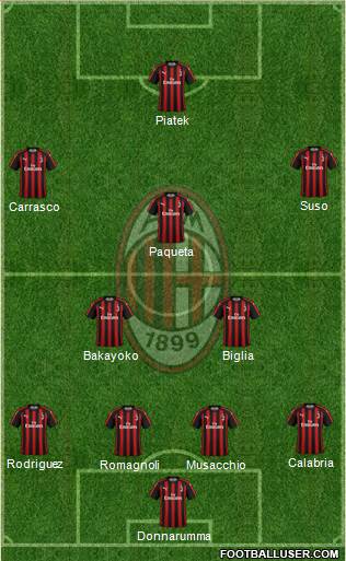A.C. Milan Formation 2019