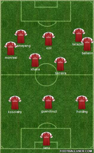 Arsenal Formation 2019