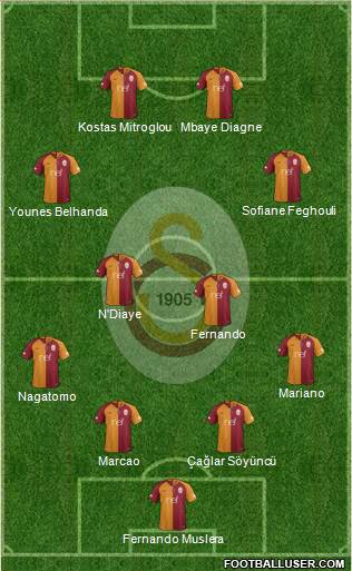 Galatasaray SK Formation 2019