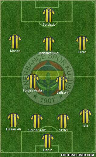 Fenerbahçe SK Formation 2019