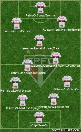 São Paulo FC Formation 2019
