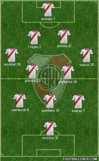 River Plate Formation 2019