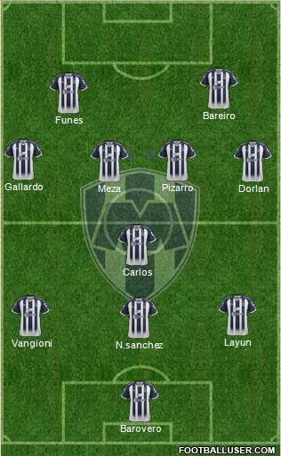 Club de Fútbol Monterrey Formation 2019
