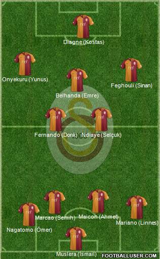 Galatasaray SK Formation 2019