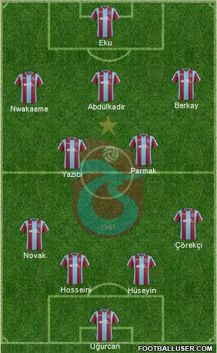 Trabzonspor Formation 2019
