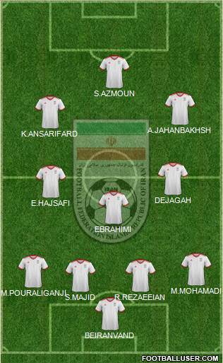 Iran Formation 2019