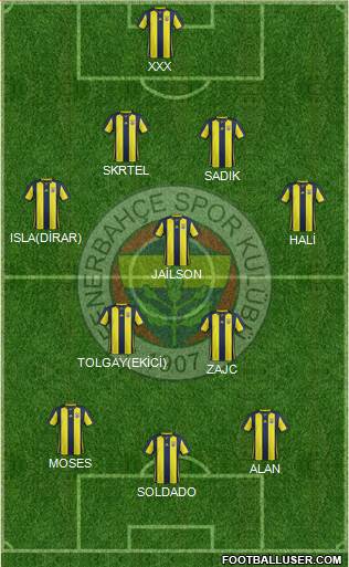 Fenerbahçe SK Formation 2019