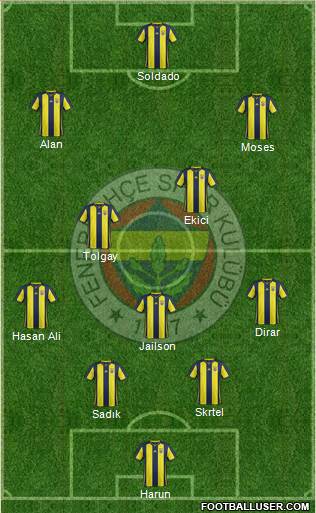 Fenerbahçe SK Formation 2019