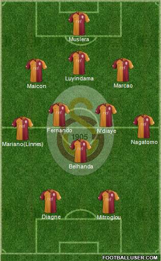 Galatasaray SK Formation 2019