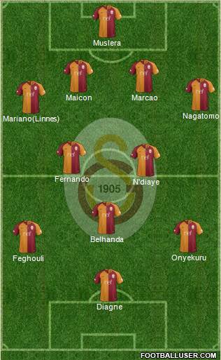 Galatasaray SK Formation 2019