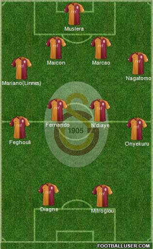 Galatasaray SK Formation 2019