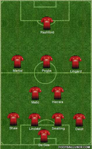 Manchester United Formation 2019