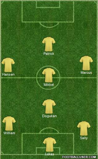 Dream Team Formation 2019