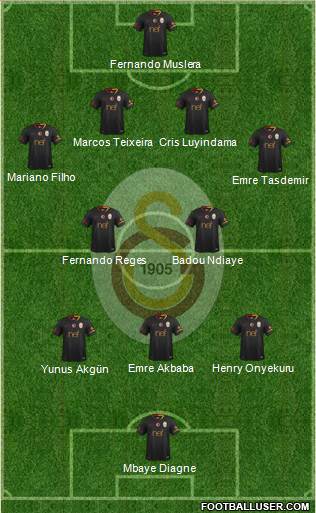 Galatasaray SK Formation 2019