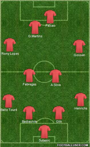Champions League Team Formation 2019