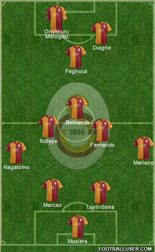 Galatasaray SK Formation 2019