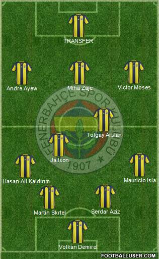 Fenerbahçe SK Formation 2019